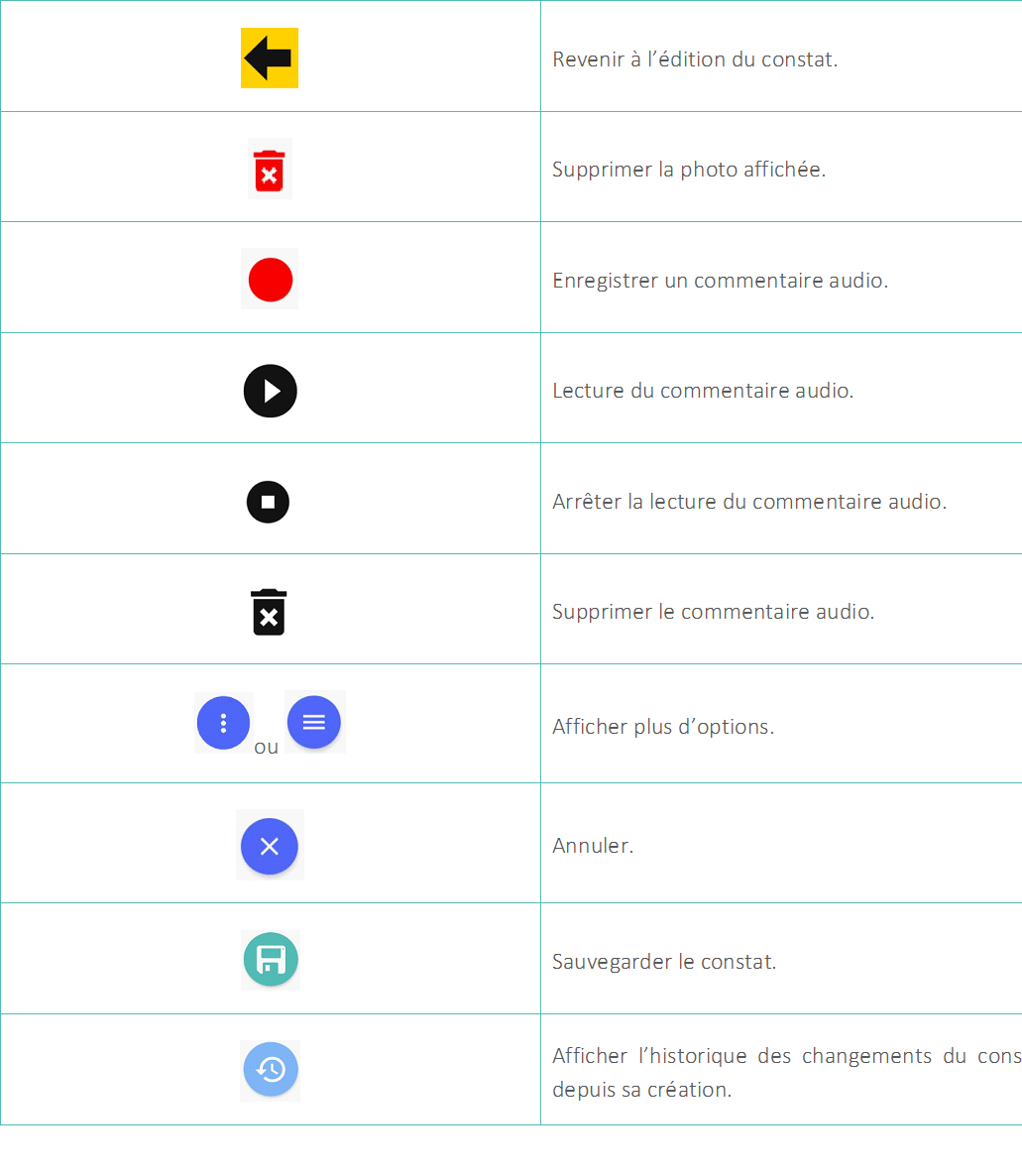 20210119_Safetify_App_Table_icônes_5